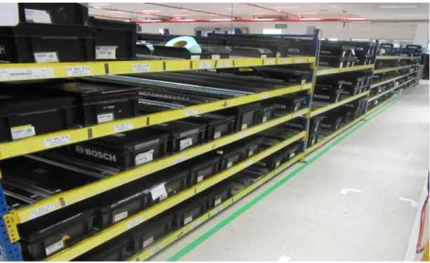 Figura 24 – Exemplo de Supermercado 