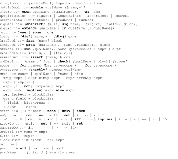 Figure 1 illustrates an Alloy specification (alloySpec), that is comprised by an optional module declaration (moduleDecl), a set of imports and specifications