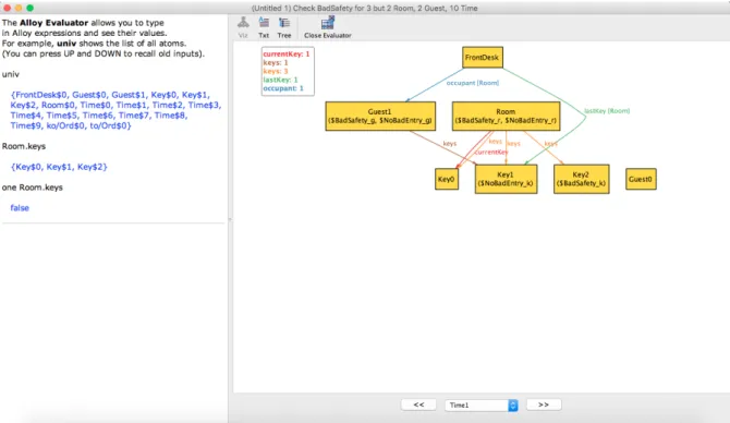 Figure 4: Hotel room system counter-example under Alloy