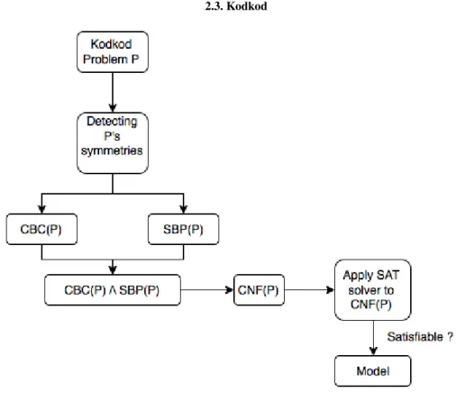 Figure 7: Kodkod architecture