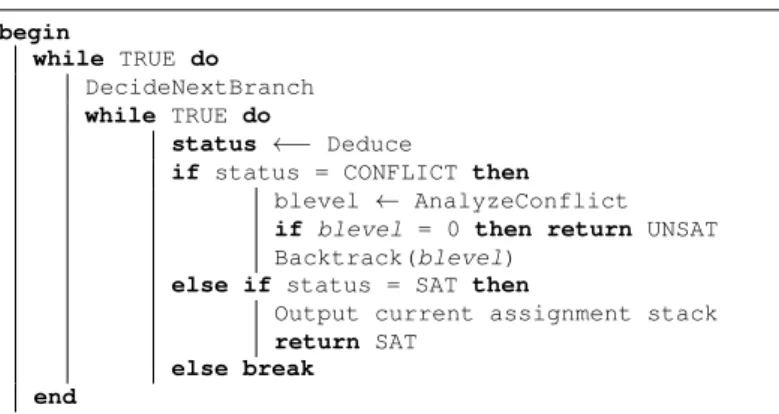 Figure 11: DPLL algorithm taken from (van Harmelen et al., 2008)