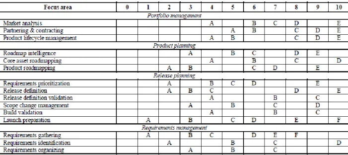 Figura 4 - Tabela de posicionamento das competências 