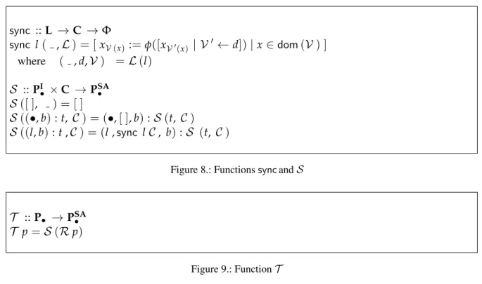 Figure 8.: Functions sync and S