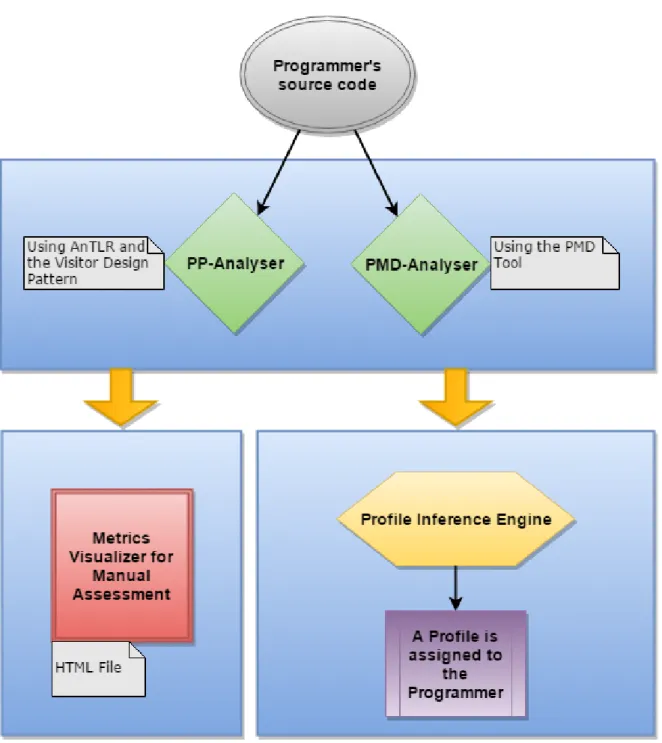 Figure 1 .: PP Block Diagram
