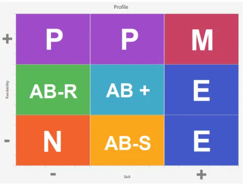 Figure 2 .: Correspondence between scores and profiles