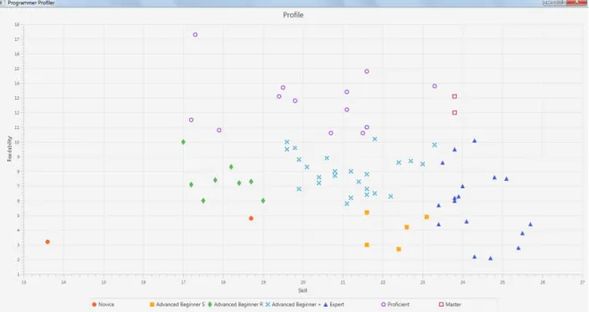 Figure 3 .: PP Plot for Numbers Challenge
