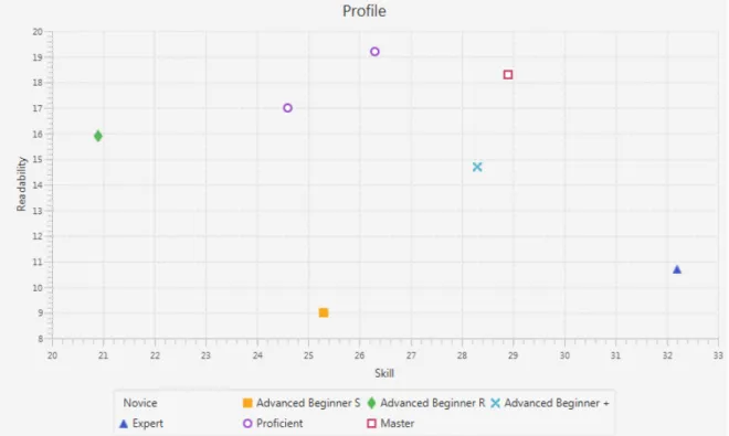 Figure 5 .: Profile inference made for Exercise P 1