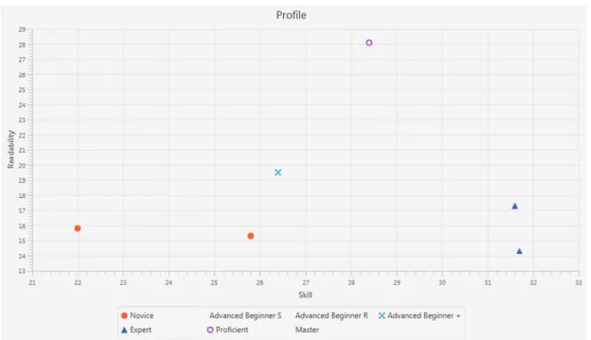 Figure 6 .: Profile inference made for Exercise P 2