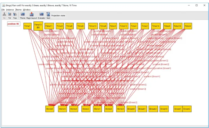 Figure 5 : Visualization facility UI, frog.als solution