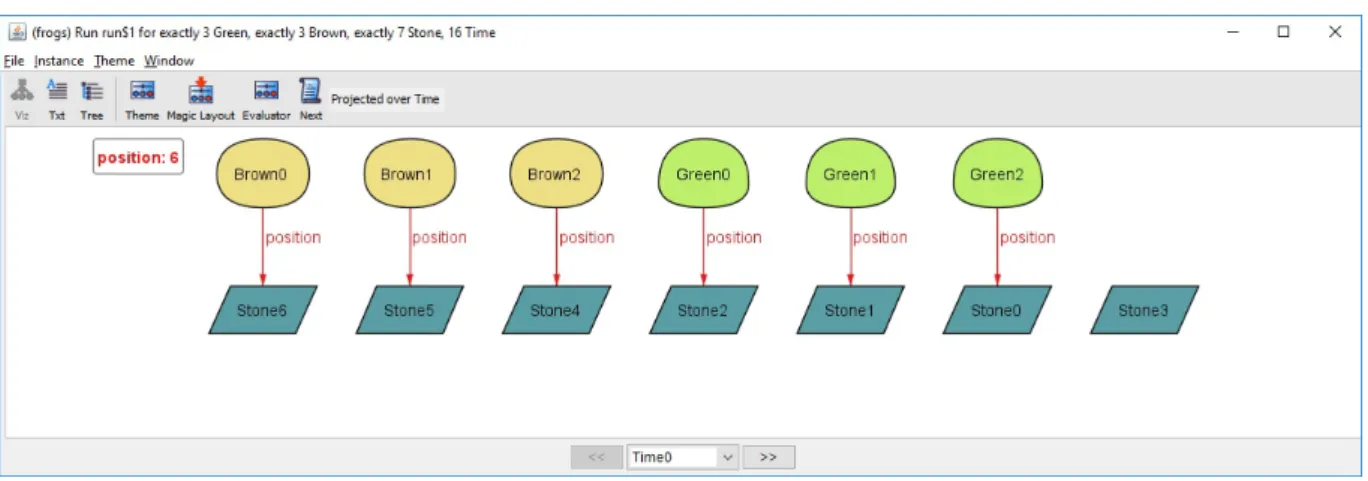 Figure 6 : Theme generated by the Magic Layout for the frog puzzle, projected at time 0.