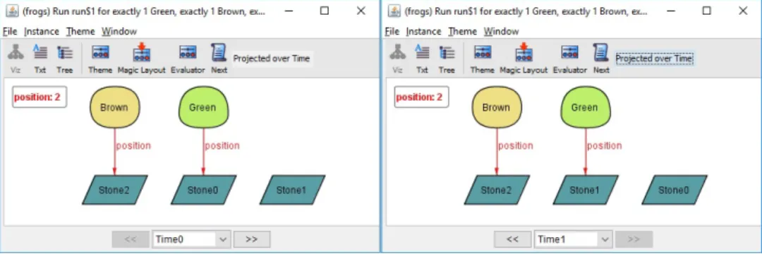 Figure 8 : Current Magic Layout Theme appearance.