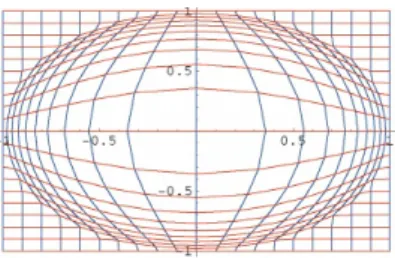 Figure 11 : Fisheye distortion of a regular grid of the plane.