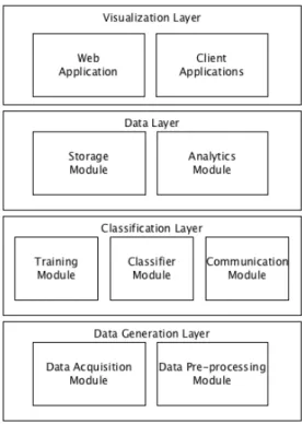 Figure 13.: The deplyment view (showing the layered architecture).