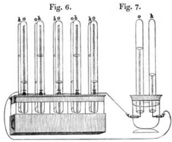 Figure 2.1 – Grove’s Gas Voltaic Battery is considered the first fuel cell in history [1]