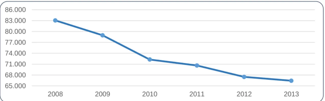 Gráfico 1 - Número de empresas ativas no ST português entre 2008 e 2013 