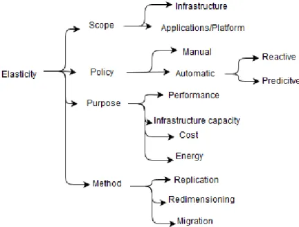 Figure 1 : Classification of elastic solutions. Extracted from [ 29 ].