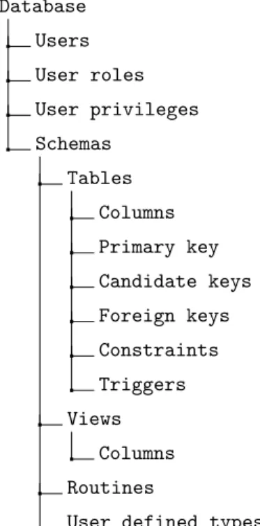 Figure 13 .: Schema-less database structure hierarchy.