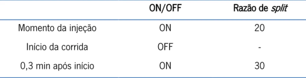 Tabela 1  –  Perfil utilizado com o programa de ajuste de caudais do injetor  