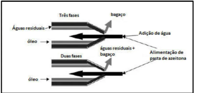 Figura 14 – Secção longitudinal do sitema contínuo de três e duas fases (Uceda et al., 2006)