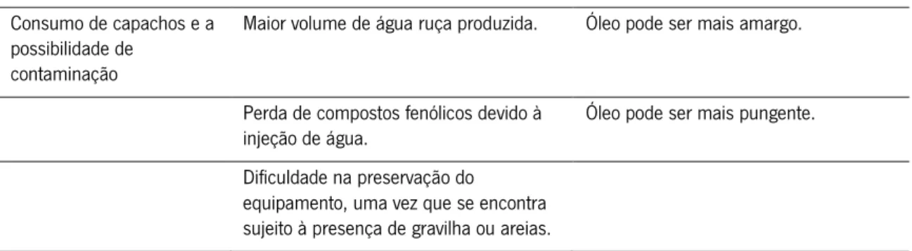 Tabela 4 – Principais Vantagens e desvantagens dos três sistemas, prensas e sistema contínuo de três fases e de duas fases (Aires, 2007; 