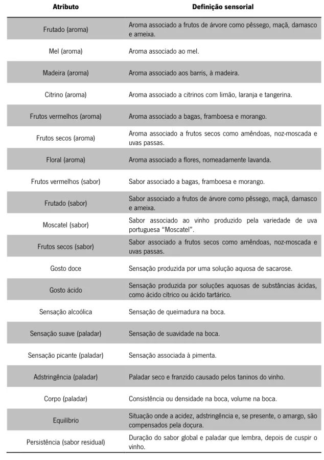 Tabela 2 – Descritores ou atributos de vinhos do Porto com mais citações (adaptado de Vilela  et al