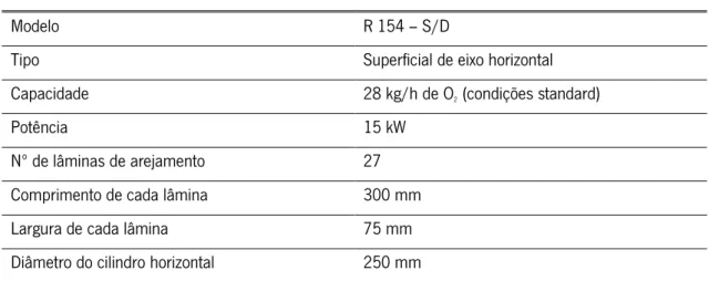 Tabela 12- Características técnicas dos rotores de arejamento da ETAR de Água Longa (Espina &amp; Delfin, s.d.) 