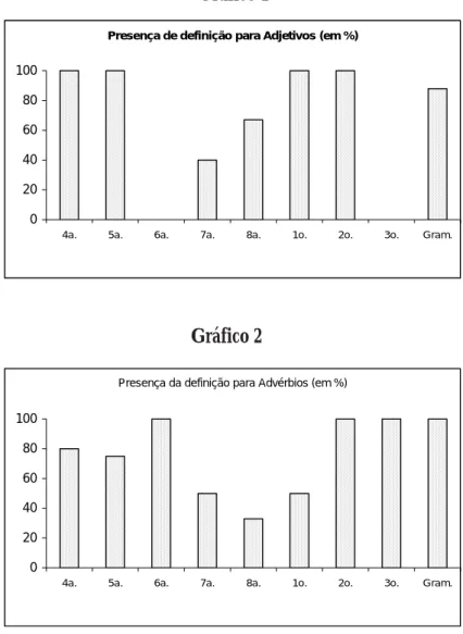 Gráfico 2