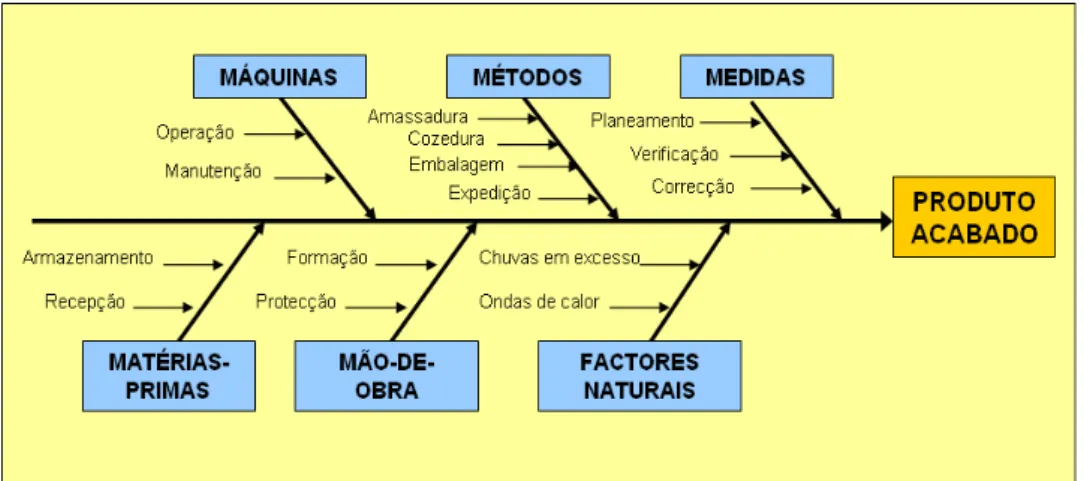 Figura 7. Diagrama geral de fabrico dos produtos comercializados pela empresa Costa &amp; Ferreira
