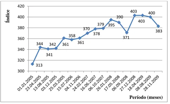 Figura 2 - Índice de Alimentação Saudável de Nielsen (6). 