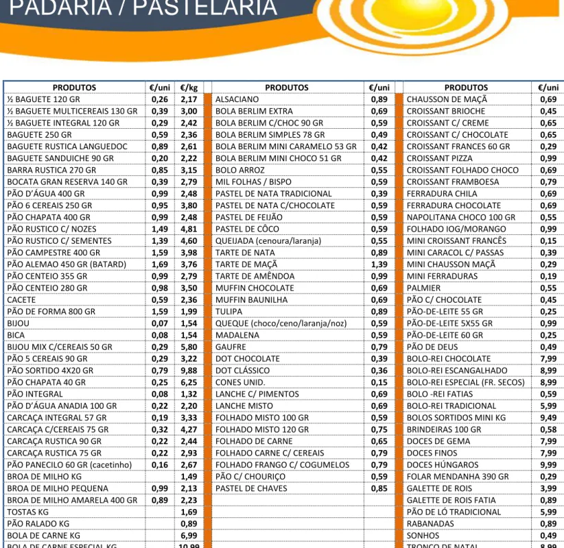 Figura 10 - Atualização dos preçários das secções de Padaria e Pastelaria. 