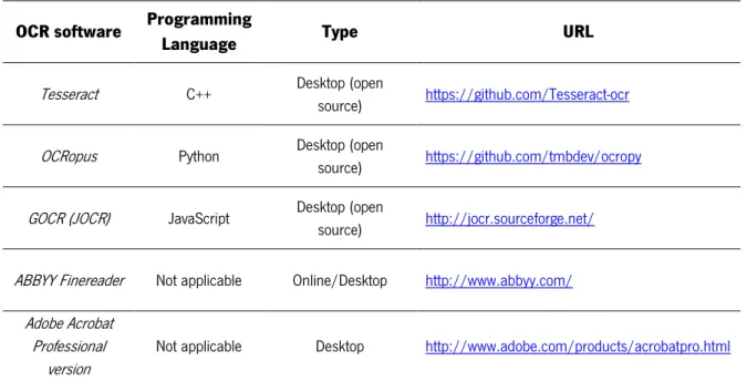 Table 3 – Some of the most used OCR systems and respective URL, type and the programming language used to apply  the system