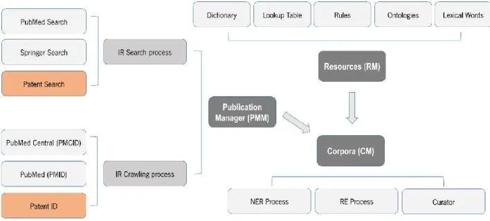 Figure 10 - @note structure with patent pipeline implementations. The orange boxes represent the new components  added