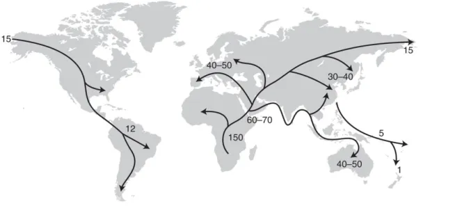 Figure 2.: Humans Out-of-Africa movement in thousand years. [2]