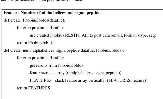 Figure 10- Pseudo code for the creation of the single transporter related Pfam domains feature