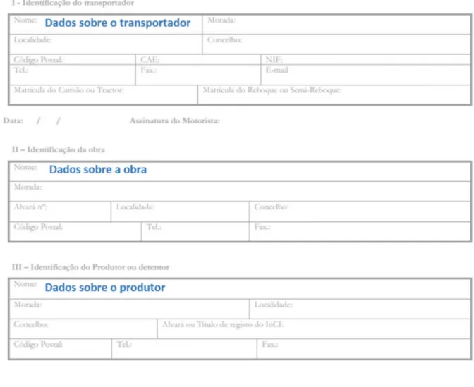 Figura 11 - Guia de Acompanhamento de RCD de um único produtor/detentor – Modelo do Anexo I