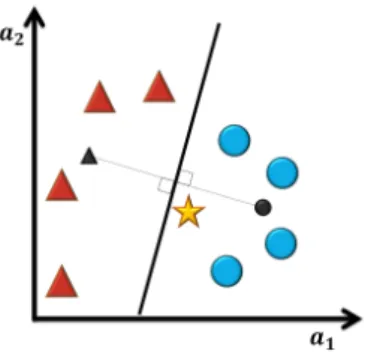 Figure 3.2: Example of Nearest Mean classification.