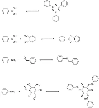 Figure 4 – Different covalent bonds used to construct COFs.
