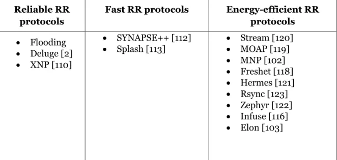 Table 4.1: Remote reprogramming protocol categories 
