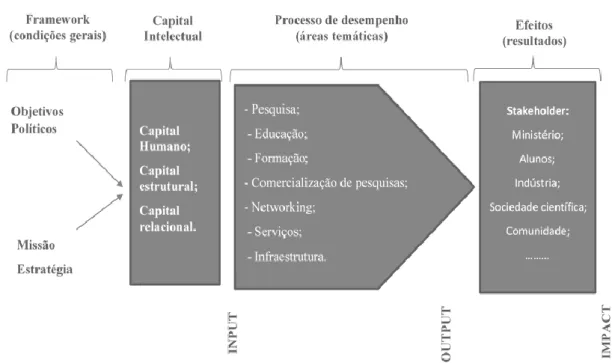Figura 1 - Modelo de relatório de Capital Intelectual das Universidades da Áustria
