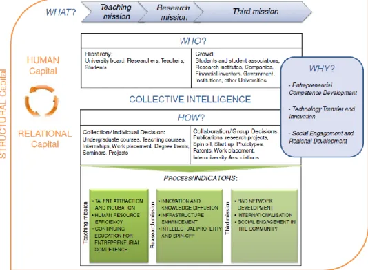 Figura 3 - Modelo de gestão de capital intelectual