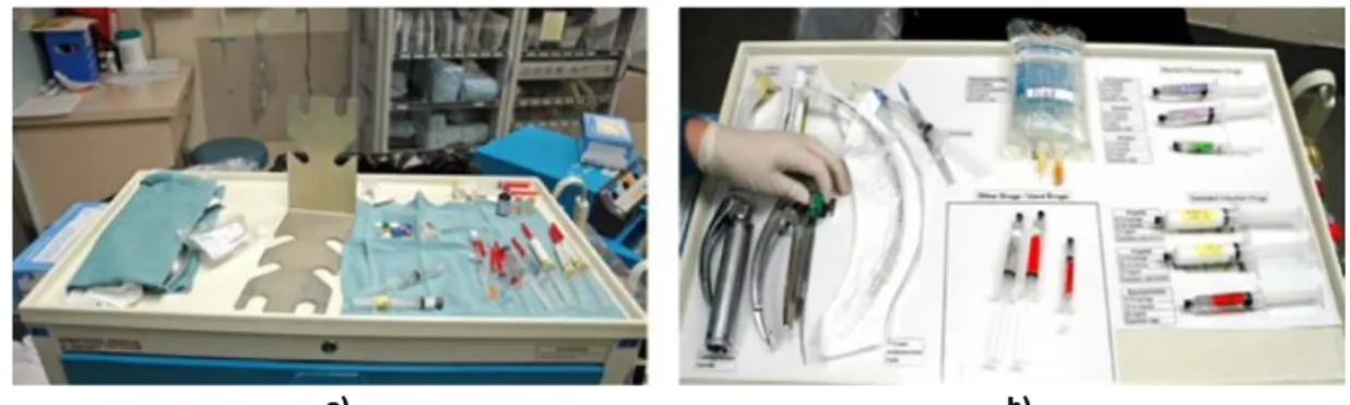 Figura 12: Aplicação dos 5S numa mesa de instrumentos de anestesia: a) Antes e b) Depois; adaptado de Bigaeva (2015) 