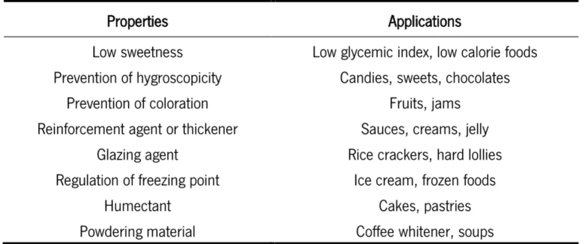 Table 6. Properties and applications of GOS (McSweeney &amp; Fox, 2009). 