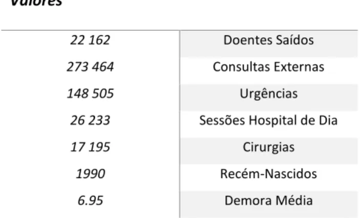 Tabela 2 – Produção do HSOG no ano de 2014