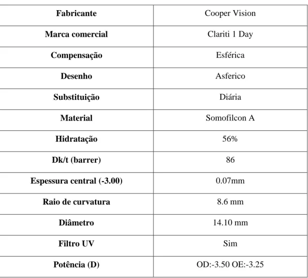 Tabela 8. Caso 5: Dados LC teste: 