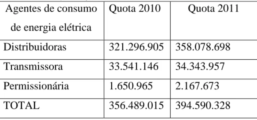 Figura  3.3:  Consumo  especifico  de  UTE’s  a  diesel  (Fonte:ANEEL,  2012b)  *o  valor médio “total isolados” não inclui Manaus 