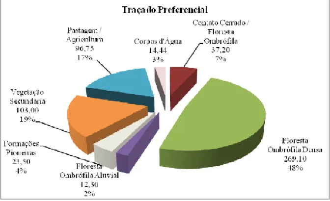 Figura 3.9: Margem esquerda do rio Amazonas (Fonte: Biodinâmica Rio, 2009) 