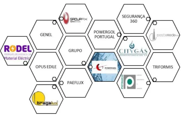 Figura 8 - Grupo de Empresas associadas à Bragalux 