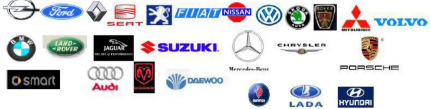 Figura 11 - Clientes da Continental Mabor (Continental, 2016) 