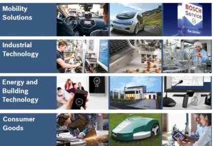 Figura 6 - Áreas de Negócio do Grupo Bosch (Bosch Group, 2015)  3.2  Bosch Car Multimedia 