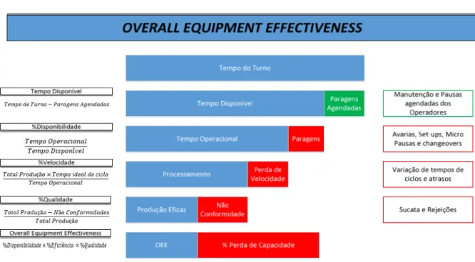 Figura 4- Overall Equipment Effectiveness 